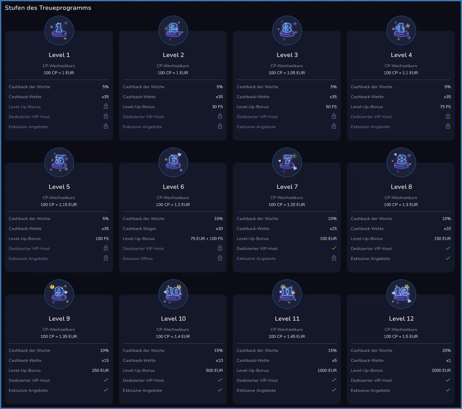 Exklusives VIP-Programm im 7BitCasino